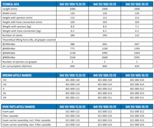 Load image into Gallery viewer, SMS 120 - 1000mm
