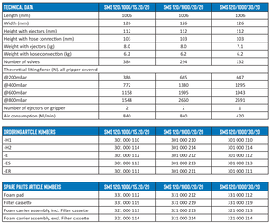 SMS 120 - 1000mm