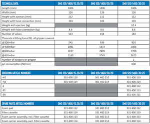 SMS 120 - 1400mm