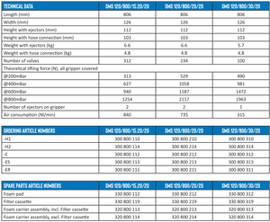 SMS 120 - 800 mm