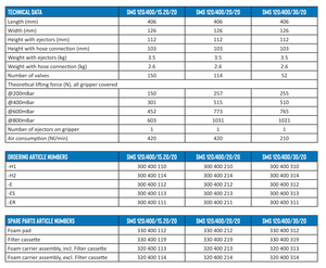 UNIGRIPPER - 120/400/15.20 - 20/20 - 30-20 H1 -H2 -E -ES -ER